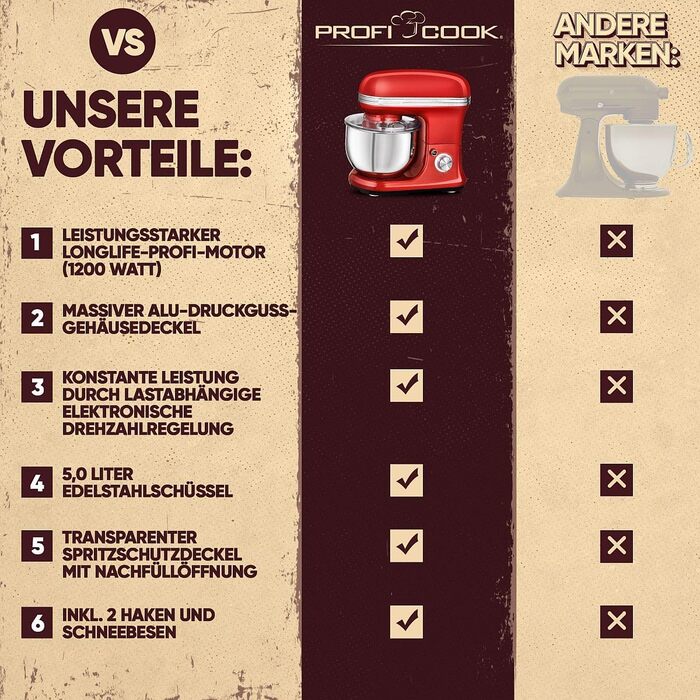 Планетарний міксер ProfiCook PC KM 1197 для випічки та замішування тіста, 1200 Вт, чаша 5 л, ретро-дизайн, червоний