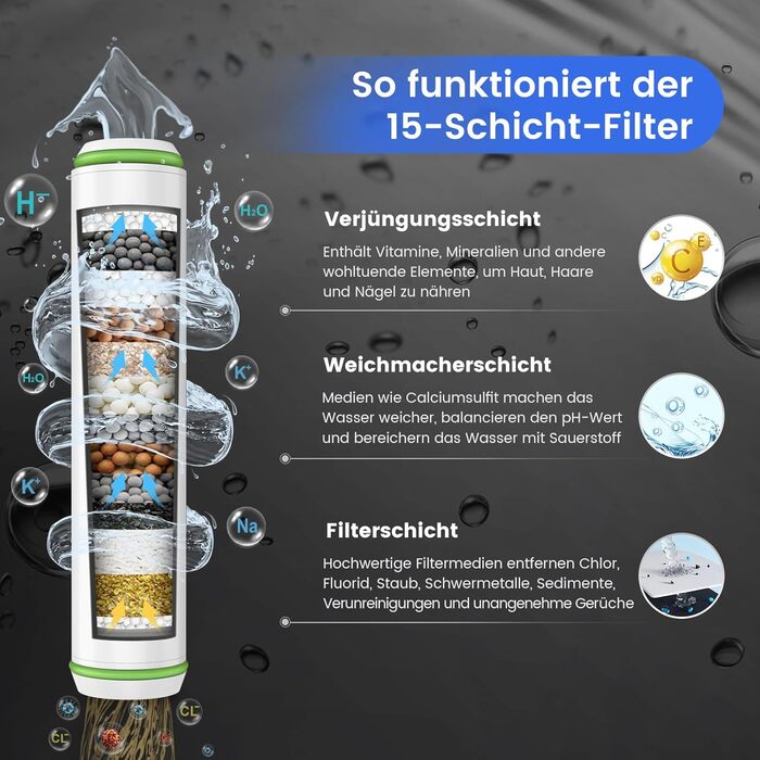 Showerhead with Filter MEKO High-Pressure Handheld Shower with 15-Layer Filtration System, 1.5M Hose, 3 Spray Patterns, Water-Saving Showerhead for Removing Residual Chlorine, Hard Water, and Heavy Metals