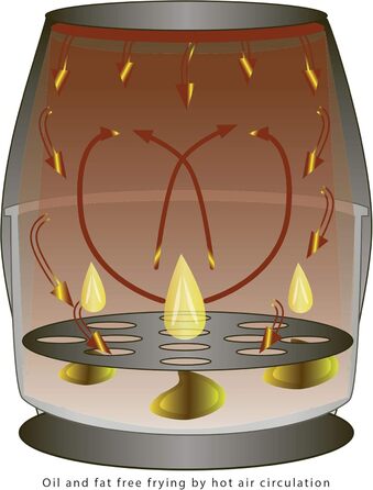 Аерофритюрниця Clatronic FR 3698 H, без олії, 1.5 л, термостат 80-200°C, таймер 30 хв, чорна