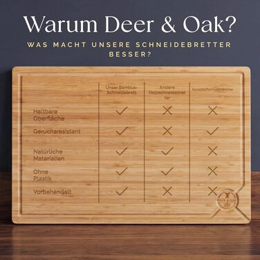 Розпільна дошка для нарізання та подачі з бамбука Deer & Oak XXXL (60x40x3,2 см), двостороння, з жолобками для соку та ручками