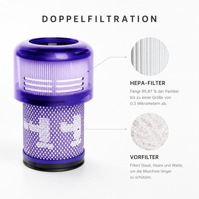 Фільтр для пилососа Dyson V12 Detect Slim Absolute Extra (2 шт) - Оригінал 971517-01