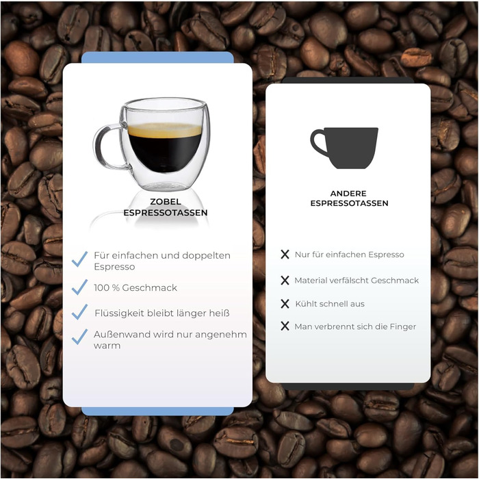 Набір з 4 еспресо-чашок Zobel 80 мл з подвійними стінками та ручкою з боросилікатного скла, з фетровими підставками. Можливе миття в посудомийній машині, термостійкі. Ефект левітації.