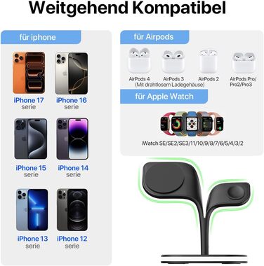 Зарядна станція 5-в-1 для iPhone від Apple: MagSafe, сумісна з iPhone 17/16/15/14/13/12, Apple Watch та AirPods (чорний)