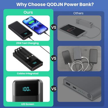 Power Bank 26800mAh з USB-C, PD 25W, QC4.0, LED дисплеєм, 5 виходами, для iPhone, Samsung та інших