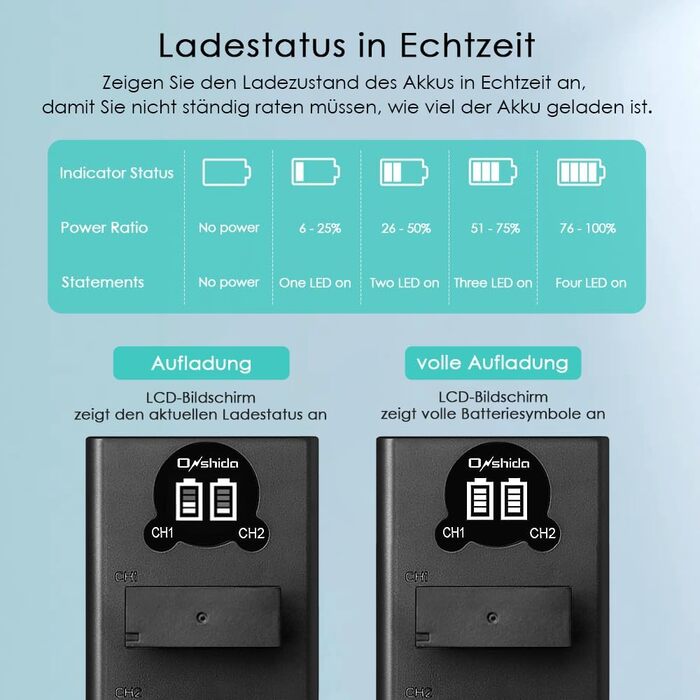 Акумулятор для камери Onshida LP-E12, 2 шт. 850mAh, зарядний пристрій, комплект для Canon EOS M, M2, M10, M100, 100D, Rebel SL1, KISS X7, M50