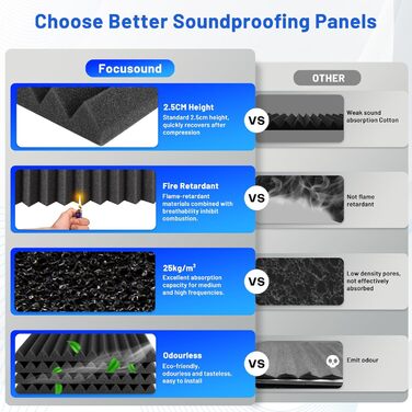 Акустичний поролон для звукоізоляції 30x30x2.5 см, шумопоглинаючі панелі з самоклейкою для студії та домашнього кінотеатру, набір 24 шт