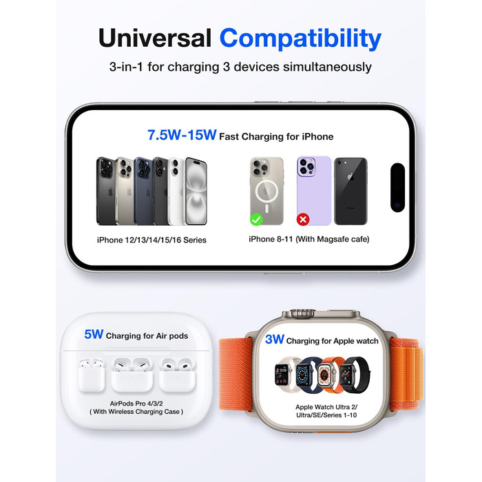 Бездротова зарядка 3-в-1 з MagSafe: для iPhone, Apple Watch, AirPods (20W)