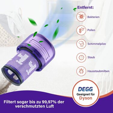 Фільтр HEPA для пилососа Dyson V11, V12, V15 від DEGG, комплект 2 шт.