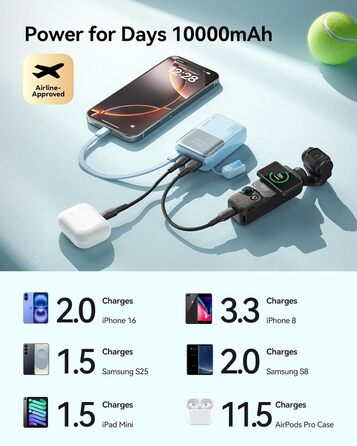 Power Bank INIU 45W 10000mAh з USB-C кабелем: заряд для ноутбука, iPhone, Samsung, MacBook, iPad та інших пристроїв (фіолетовий)