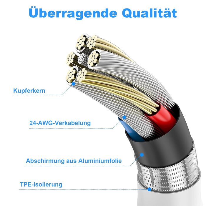 Кабель USB Type-C 1м + 2м (2 шт.) для iPhone, Galaxy, iPad - білий