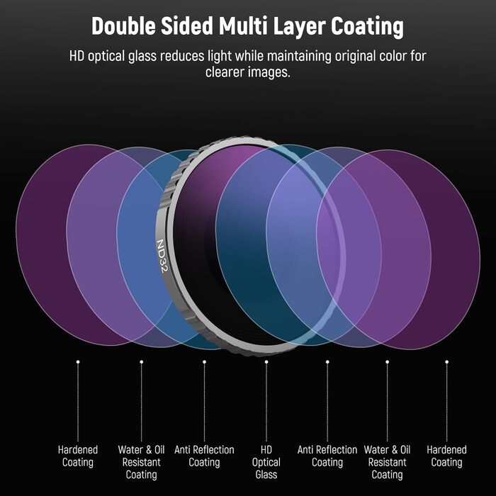 Набір фільтрів NEEWER CPL та ND для DJI Osmo Action 4/5 Pro (4 шт.): CPL, ND8, ND16, ND32. Фільтри для екшн-камери з багатошаровим покриттям.