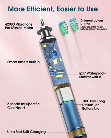 Електрична зубна щітка для дорослих з 6 насадками, акумуляторна звукова щітка, рожева (1 шт.) - тривала робота до 180 днів