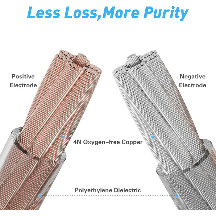 Акустичний кабель Douk Audio 14AWG OFC зі штекерами-бананами з позолоченням, 1 м