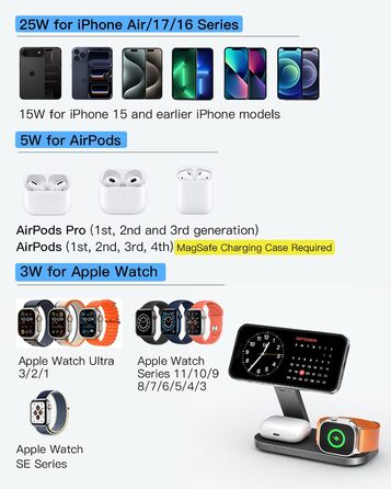 Бездротова зарядка 25W 3-в-1 з MagSafe, складана індуктивна магнітна зарядна станція для iPhone 17/Air/16/15/14/13/12, Apple Watch 10/9/8/7/6/SE/5/4/3 та AirPods Pro (з адаптером 35W), чорна