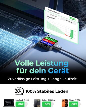 Кабель USB-C 2 шт. LISEN 240W, 2 метри, темно-синій. Сумісний з Samsung Galaxy S24 Ultra, MacBook Pro/Air, Galaxy S25/S23, iPhone 17/16/15 Pro, iPad Pro/Air