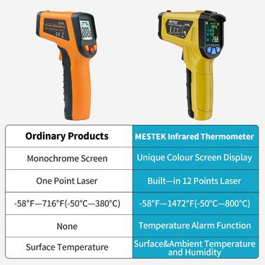 Інфрачервоний термометр MESTEK з лазерним цільовим вказівником, цифровий пірометр з K-зондом (-50°C ~ 800°C), безконтактний, з LCD-дисплеєм, функцією сигналу та регулюванням коефіцієнта випромінювання для кухні, автосервісу та промисловості
