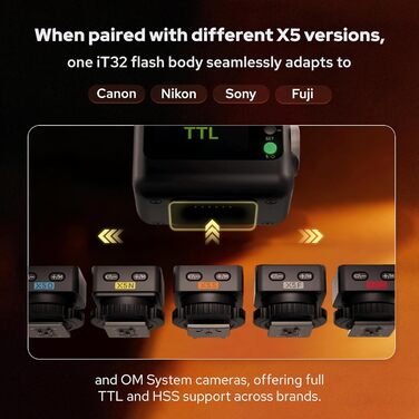 Спалах Godox iT32 TTL з X5 бездротовим випускачем та дифузором, GN18, 1/8000s