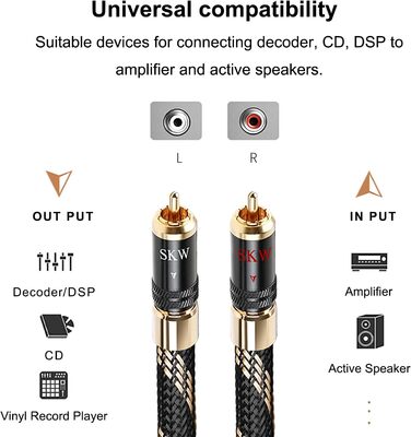 Акустичні кабелі SKW для колонок Hi-Fi, пара (2 шт), 1.5м, з позолоченими роз'ємами-бананами та нейлоновим обплетенням