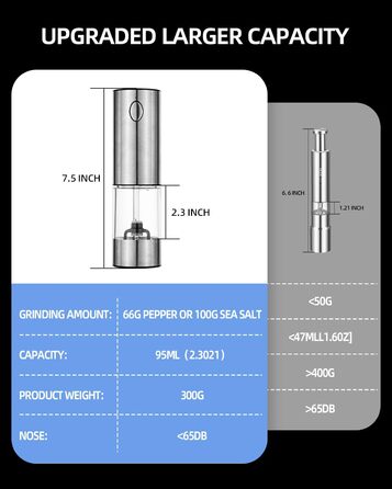 Електричний набір для солі та перцю з зарядною станцією, об'єм 110 мл, перезаряджувана солянка з 5 рівнями, керамічна млинка з щіткою (2 шт.)