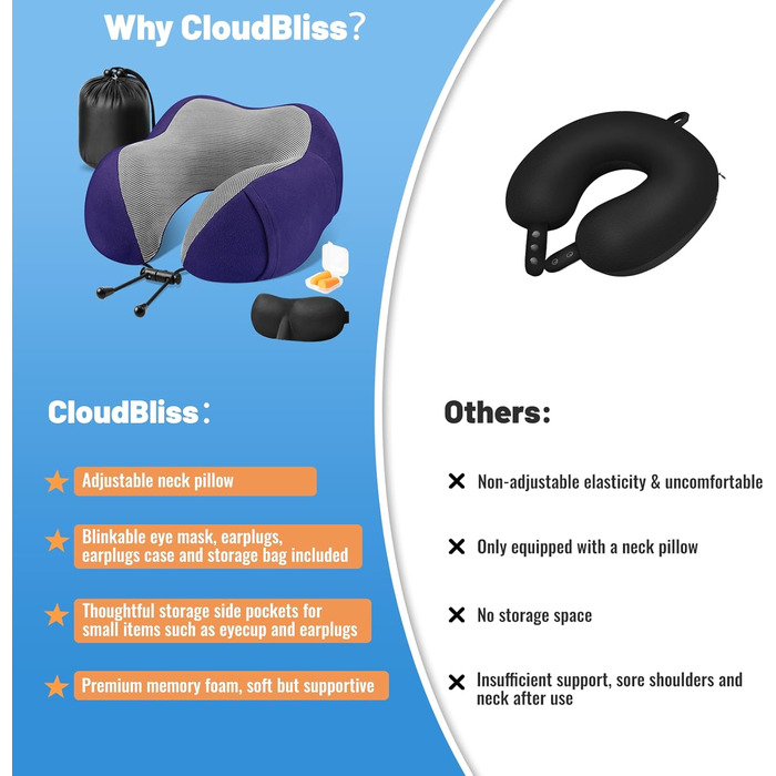 Подушка для шиї CloudBliss Premium з Memory Foam: для подорожей, авто, офісу та дому. Зменшує біль, забезпечує комфортний сон. 2 шт. (Чорний та Морський блакитний)