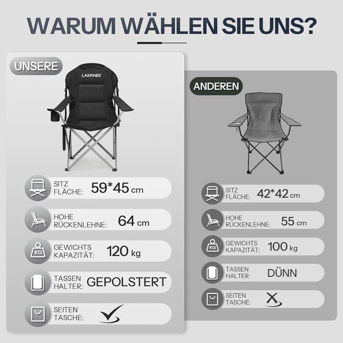 Складний кемпінговий стілець для пікніка, саду, балкону та пляжу, чорний - EBK01LC02