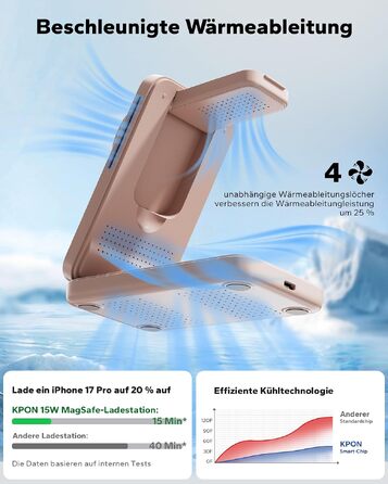 Бездротова зарядна станція KPON MagSafe 3-в-1 для iPhone 17-12, Apple Watch 11-2 та AirPods, складана швидка зарядка з адаптером 20W, Рожева