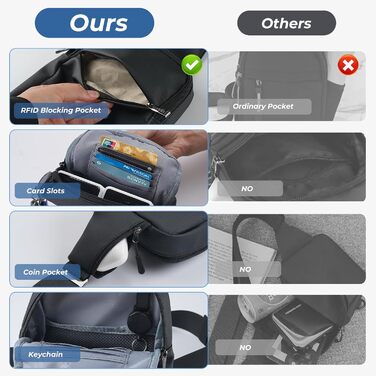 Сумка на груди Broadream: водонепроникна нагрудна сумка, чорна - для чоловіків та жінок, RFID-захист, для спорту та туризму