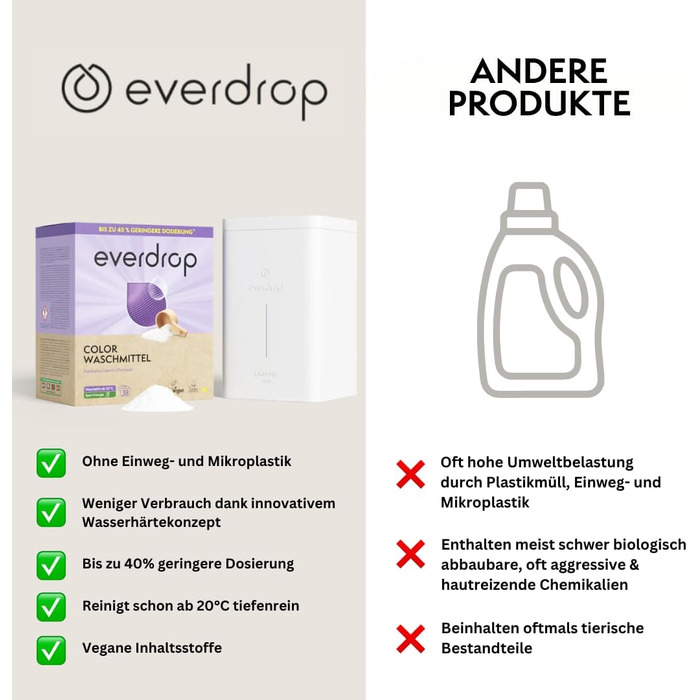 Набір пральних капсул для кольорових речей everdrop (38 циклів прання, з боксом для зберігання)