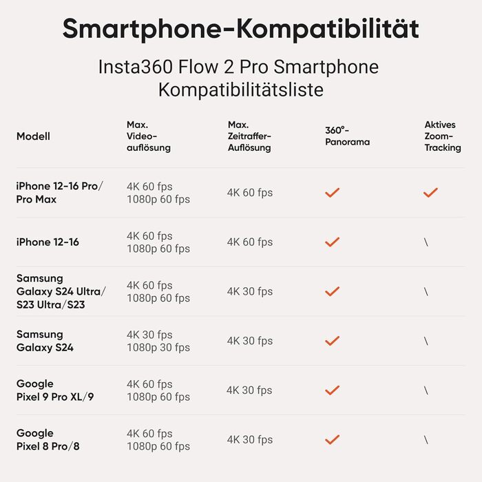 Insta360 Flow 2 Pro Creator Bundle Gray: Стабілізатор для смартфона з Apple DockKit, 360° трекінг, інтегроване статіво/селфі-стік, мобілізатор для влогів та подорожей