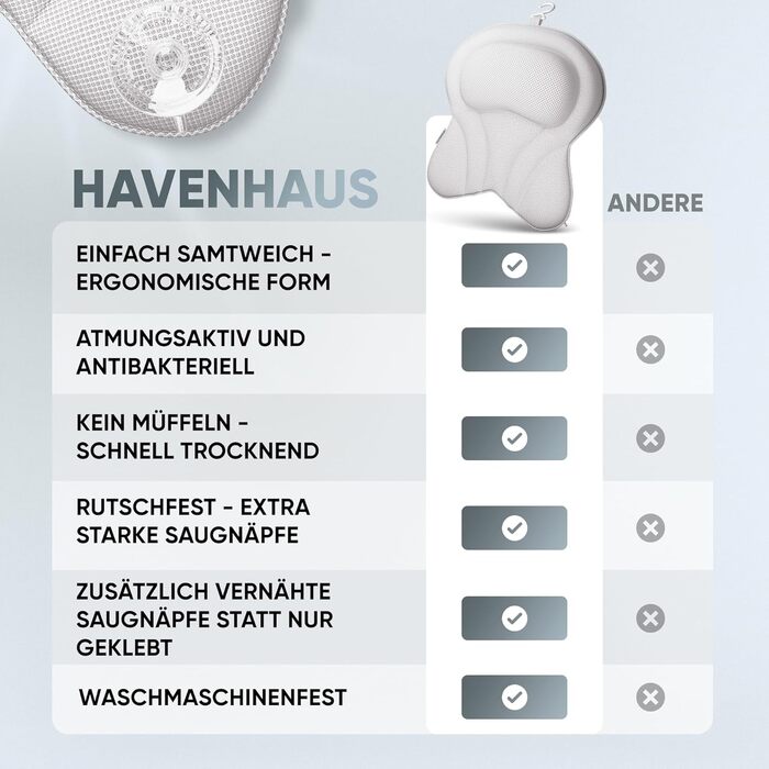 Преміум подушка для ванни Havenhaus | Подушка для ванни з швидковисихаючого матеріалу та великими присосками для надійної фіксації | Подушка для ванни для оптимальної релаксації шиї (XX-Large, Білий)
