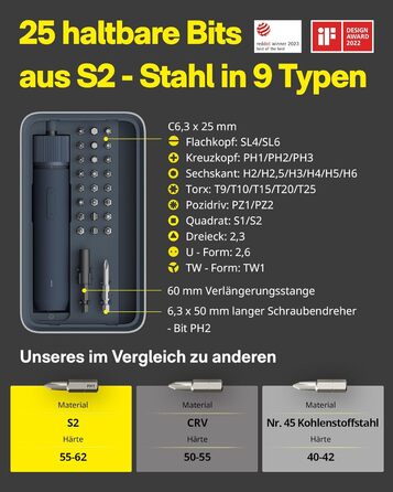 Акумуляторний шуруповерт HOTO з магнітом та 25 бітами, LED-підсвічуванням, 3 рівнями крутного моменту (1.5/3/4 Н.м), акумулятор 1500 мАг, зарядка USB-C, для ремонту меблів та електроприладів