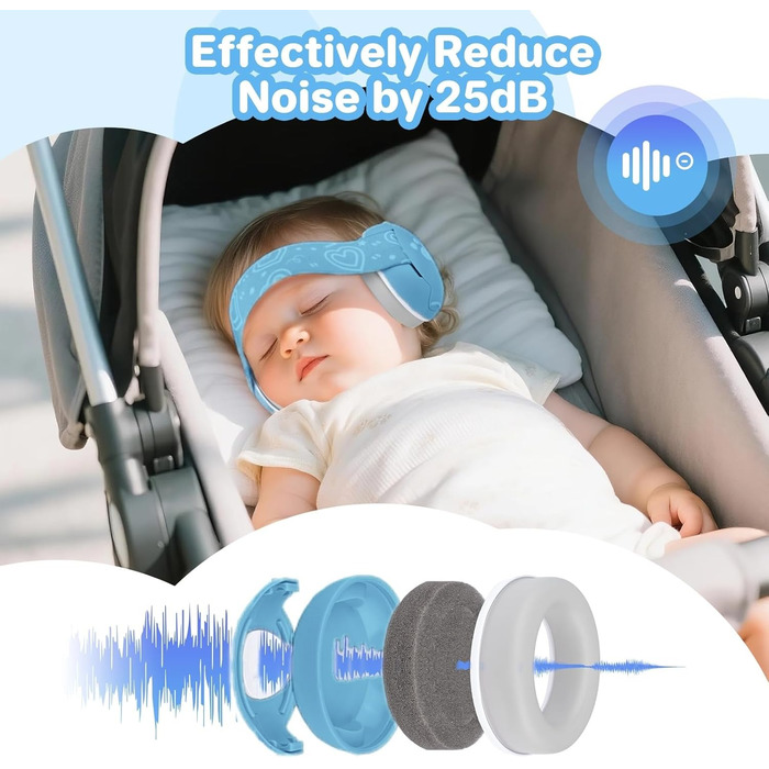 Навушники для захисту слуху дитини, 25db, для дітей до 36 місяців, з шумозаглушенням, блакитні