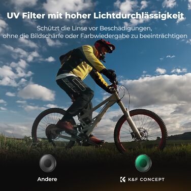 Набір фільтрів K&F Concept ND для DJI Osmo Action 6: ND8, ND16, ND32, ND64 (з покриттям UV)