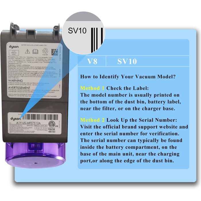 Запасний акумулятор DTK для пилососів Dyson DC62, V8: сумісний з моделями Fluffy, Animal, Absolute, Motorhead (21.6V, 4500mAh)