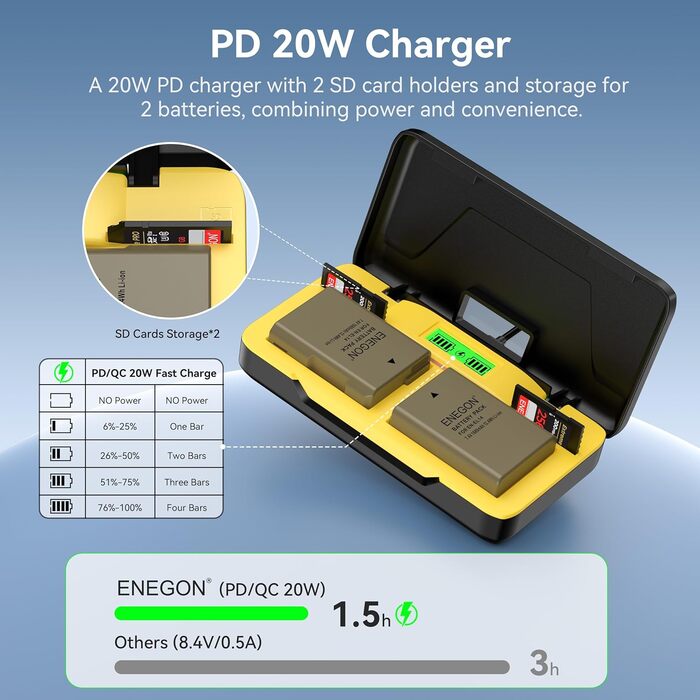 Зарядний пристрій ENEGON EN-EL14 20W з двома акумуляторами 1680mAh для Nikon D3100-D5600 з LCD дисплеєм