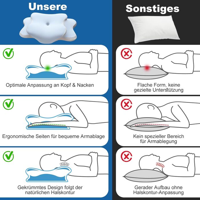 Ортопедична подушка для шиї та голови з Memory Foam, охолоджуючий ефект, для тих, хто спить на боці, спині та животі, знімний чохол (Світло-блакитний)