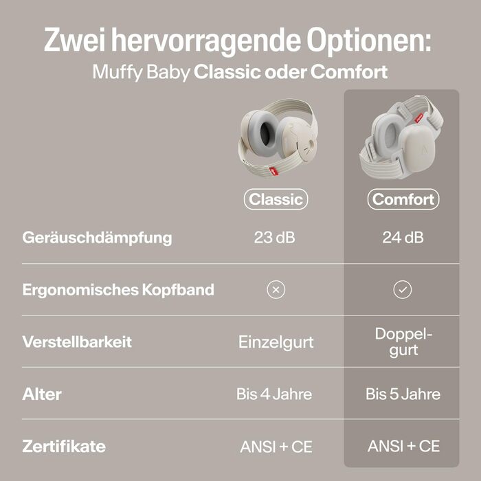 Дитячі захисні навушники Alpine Muffy Baby, шумозаглушення 24 дБ, для дітей до 5 років, колір бежевий, універсальний розмір Comfort