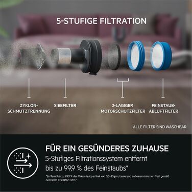 Бездротовий пилосос AEG Hygienic 7000: потужний, легкий, для алергіків, 40 хв роботи, 120 м², 5-ступенева фільтрація, для всіх поверхонь, автоматичний режим, з аксесуарами