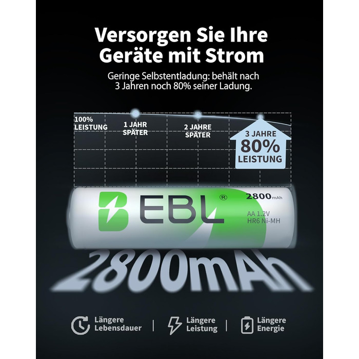 Зарядний пристрій для акумуляторів EBL AA AAA 9V NIMH з 4-ма відсіками, смарт-зарядка, LED-дисплей, швидка зарядка (з набором акумуляторів)