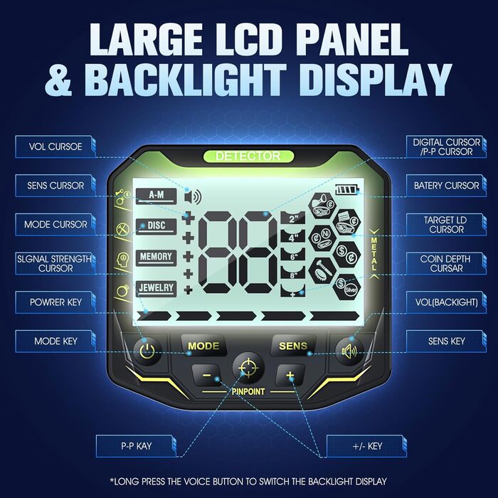 Металдетектор KingSom Profi: 5 режимів, DSP-чіп, водонепроникний, LCD-дисплей, набір з навушниками та лопатою