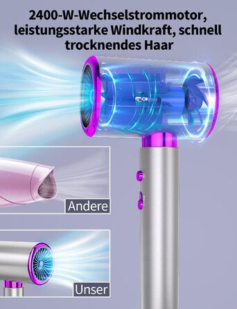 Іонний фен 2400W з холодним/гарячим режимом, 3 температури та 2 швидкості, дифузор та концентр, терморегуляція для дому, подорожей та салону краси