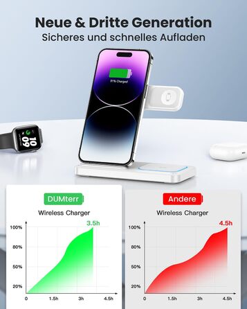 Зарядний станція 3-в-1 для Apple Watch, iPhone та iPod від Dumterr. Підтримка iPhone 16, 15, 14, 13, 12, 11 Pro Max, AirPods. Бездротова зарядка, складна та портативна.