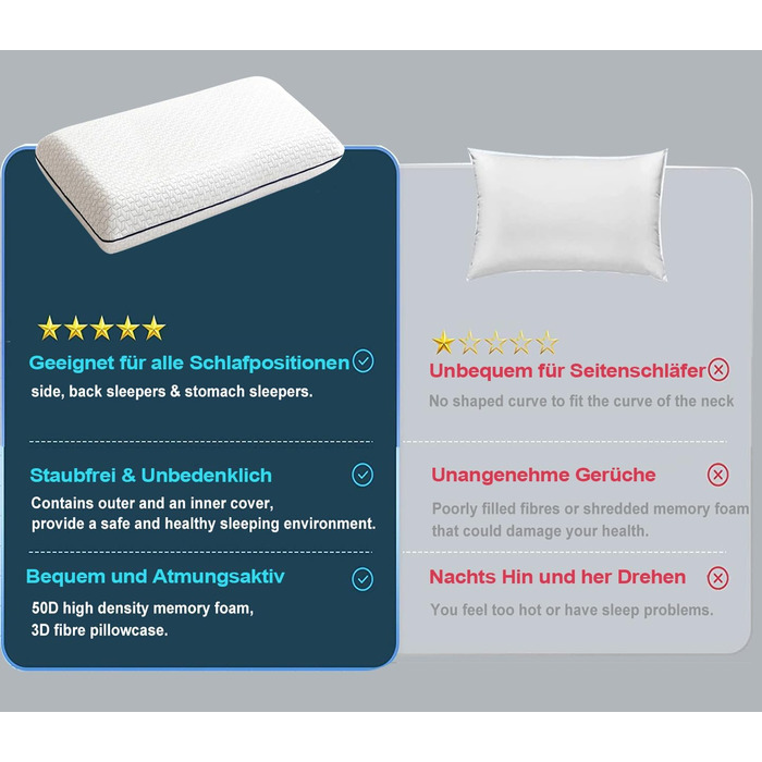 Ортопедична подушка для шиї та голови Classic з ефектом пам'яті (Memory Foam), ергономічна, середньої та високої жорсткості, з дихаючим знімним чохлом, сіра