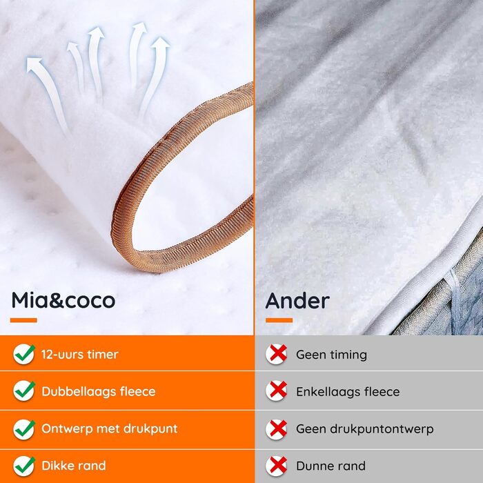 Електрична ковдра Mia&Coco з автовимкненням, 160x130 см, з таймером 12 годин, 3 режими нагріву, LED-дисплей, захист від перегріву, для стандартних матраців, машинне прання, білий колір