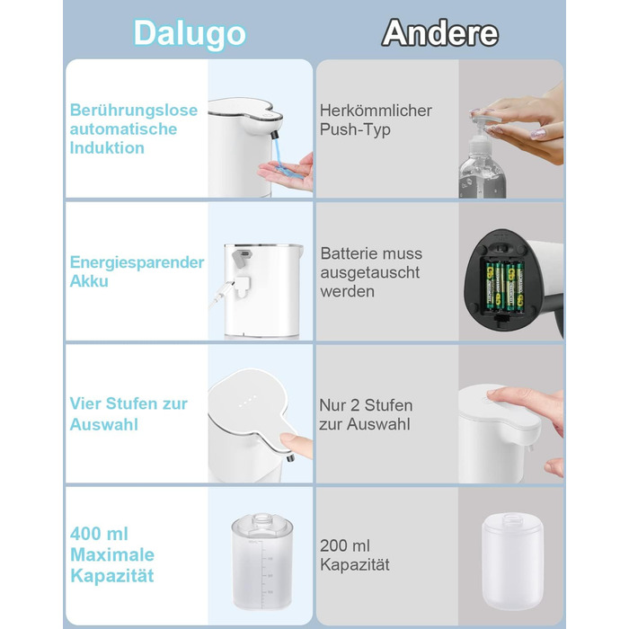 Автоматичний дозатор мила 400 мл з кріпленням на стіну, 4 рівня, IPX5, електричний, для кухні та ванної кімнати, білий