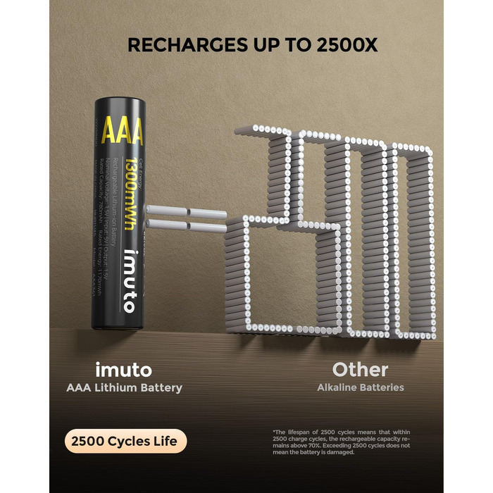 Акумулятори AAA Imuto 8 шт. з зарядним пристроєм, 1300 мАг, Li-ion, 1.5V