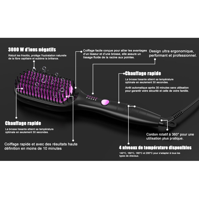 Професійний випрямляч для волосся - щітка-випрямляч, 4 температурні режими, 140°C–200°C, час нагріву 30 секунд, з іонізацією, підходить для всіх типів волосся (Рожевий)