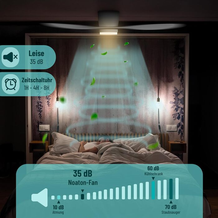 Стеляний вентилятор Noaton® Fornax Weiß з підсвічуванням, діаметр 132 см, DC мотор 40 Вт, диммований LED модуль 22 Вт, 3 колірні температури, пульт дистанційного керування, таймер, повітряний потік до 185 м³/хв.