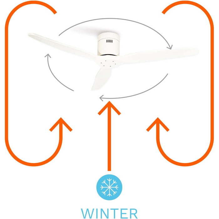 Вентилятор стельовий WINDCALM M з ABS корпусом, темне дерево (оптика), Wi-Fi, пульт, 40W, Ø132cm, 6 швидкостей, таймер, DC-двигун, літо/зима, без освітлення, білий