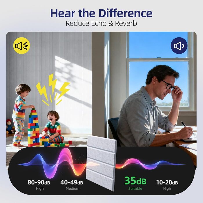 Акустичні панелі Vieshful самоклеючі від шуму з фетру, 30x30x1 см, білі (10 шт) — звукопоглинаючі плити для стін, студії, дому та офісу